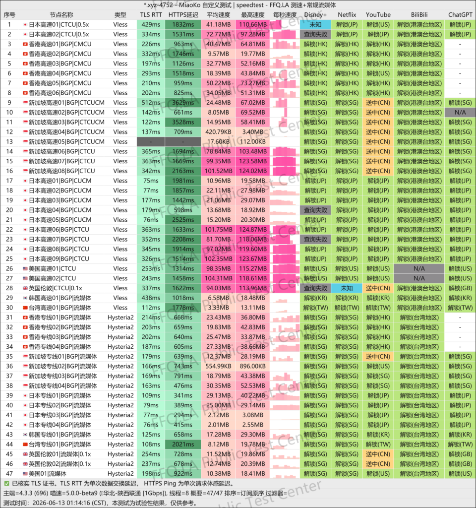 MiaoKo .xyz 4752 speedtest